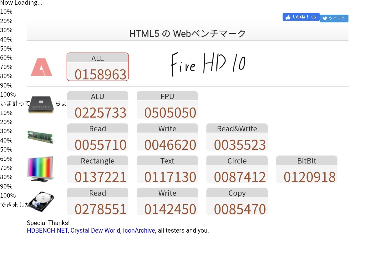 Fire HD 10 HTML5 ベンチマーク